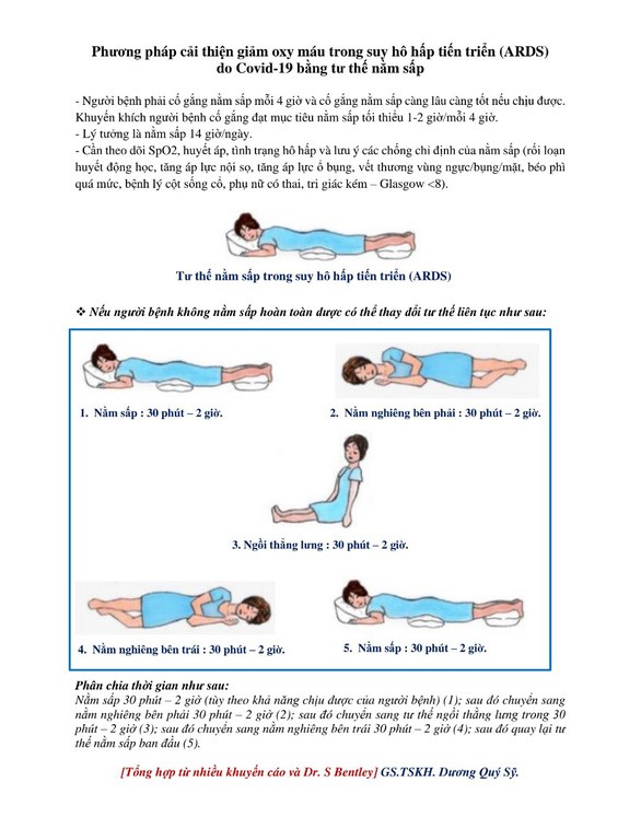 Mức oxy, máy đo bão hòa oxy máu SPO2 và COVID-19