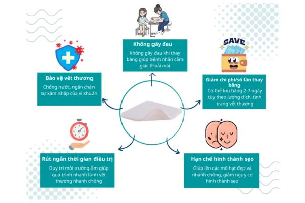 Công dụng của Băng xốp