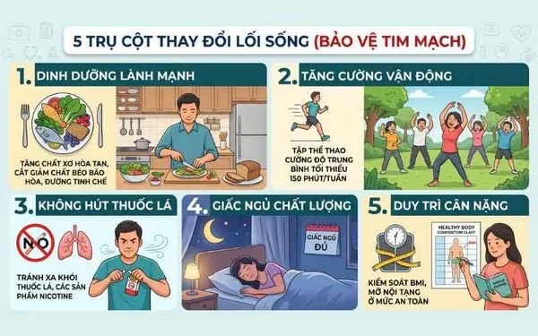 thay đổi lối sống