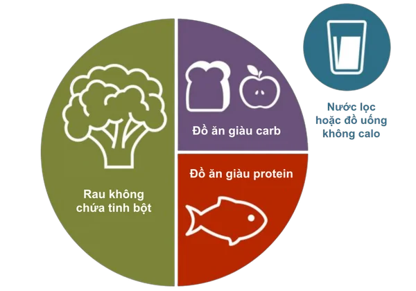 Hướng dẫn lập kế hoạch ăn uống cho người tiểu đường