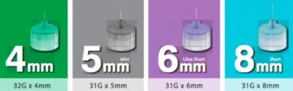 Bạn có cần phải véo da khi tiêm insulin không?
