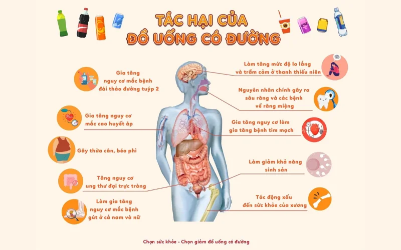 đồ uống có đường